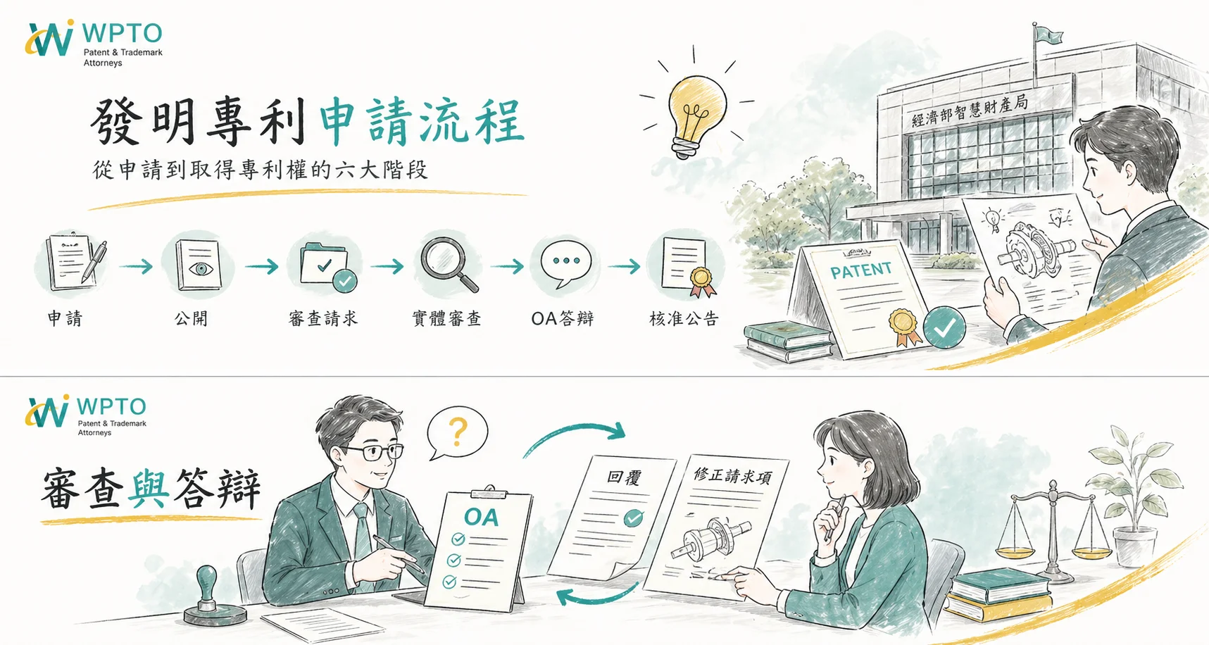 專利申請與審查流程