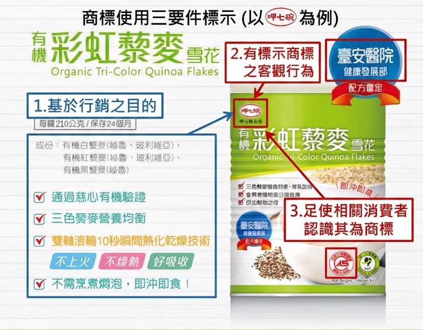 實際使用的認定