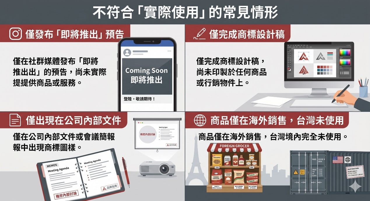 不符合「實際使用」的常見情形：