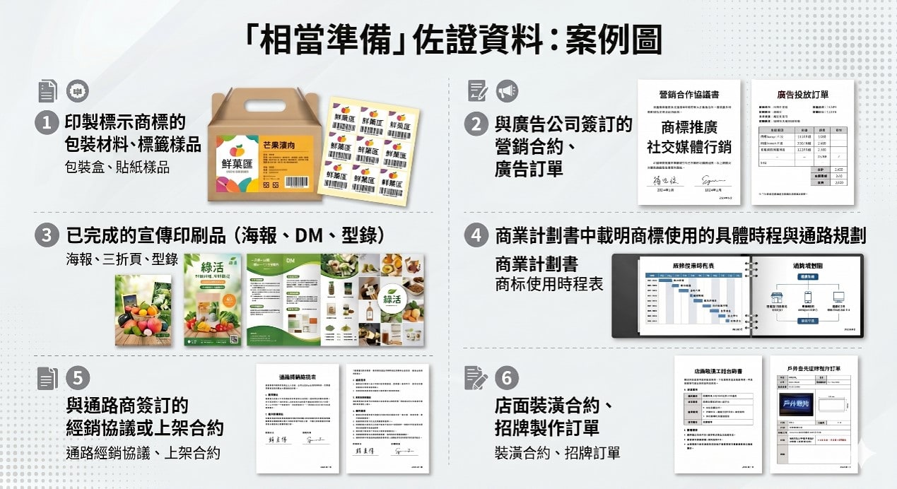可接受的「相當準備」佐證資料