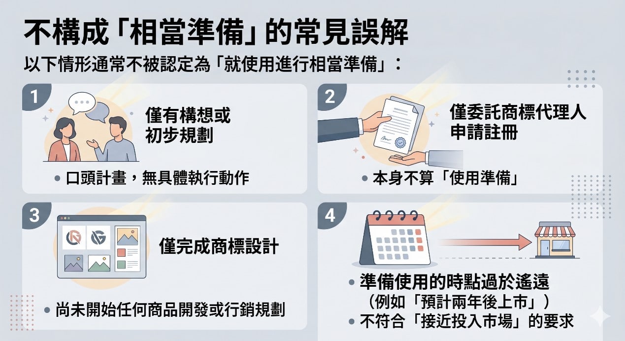 不構成「相當準備」的常見誤解