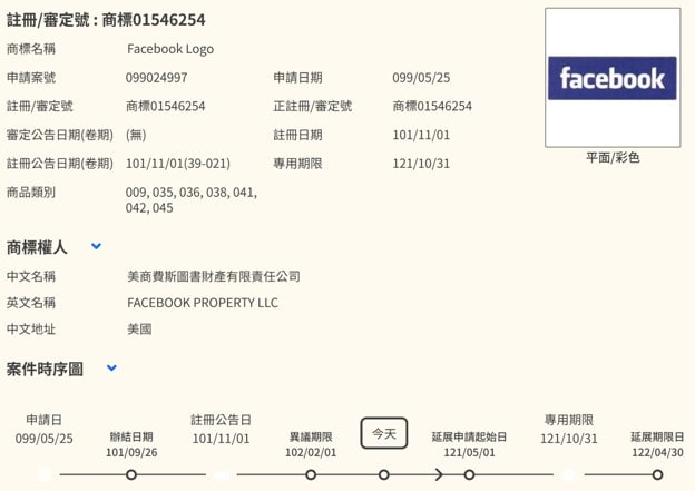 社群網路名錄