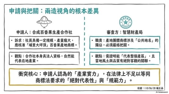 圖片56